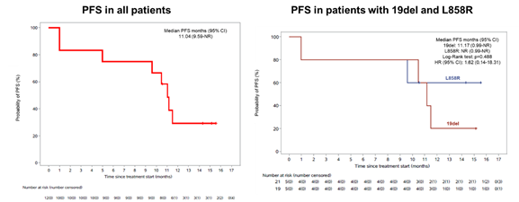 2022 CSCO | 翰森制药阿美乐<sup>?</sup>临床探索再获新突破，四项研究数据权威发布